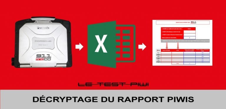 Décryptez le rapport Piwis de votre Porsche en moins de 2 minutes