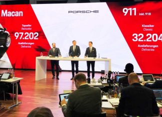 bilan financier Porsche 2017