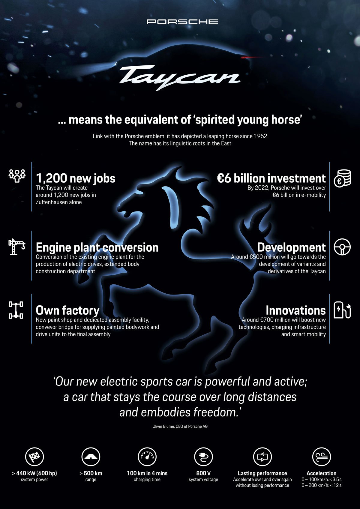 infographie Porsche Taycan